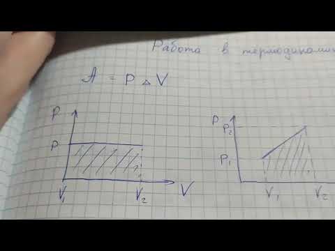Работа в термодинамике