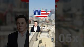 Elon Musk vs. Country Economy 💵
