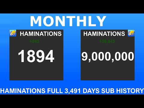 Haminations Full Subscriber Count History!!! --- Congrats on 9M