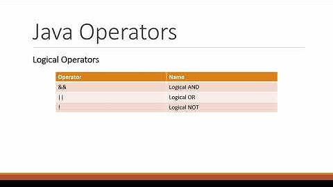 Programming with Java - Session 2 - Operators, Casting & Flow Controls