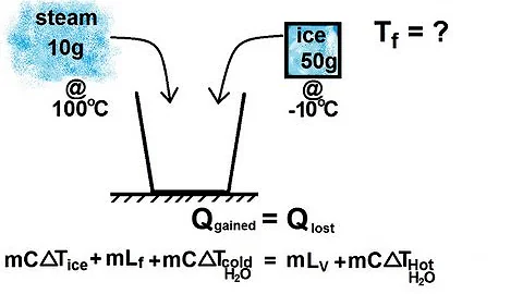 Physics 23  Calorimetry (4 of 5) Known Final State - DayDayNews