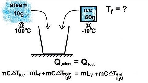 Physics 23  Calorimetry (4 of 5) Known Final State