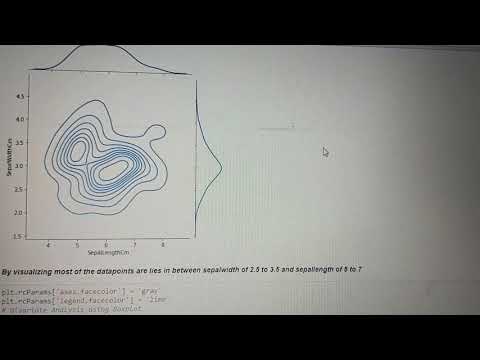 Decision Tree Classifier Using Iris dataset