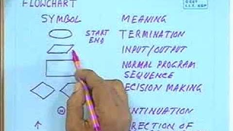 Assembly Language Programming of 8085