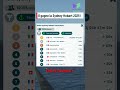 Il remporte la Sydney Hobart 2025, avec 8 concurrents en moins d'une minute sur Virtual Regatta!