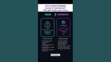 Still confused between Docker & Kubernetes? #shorts #programming #docker #kubernetes #viral