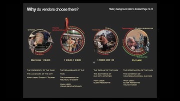 Thesis presentation-Urban informality, hiding in the park