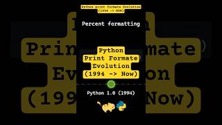 Python Print Formatting Evolution 1994 Now