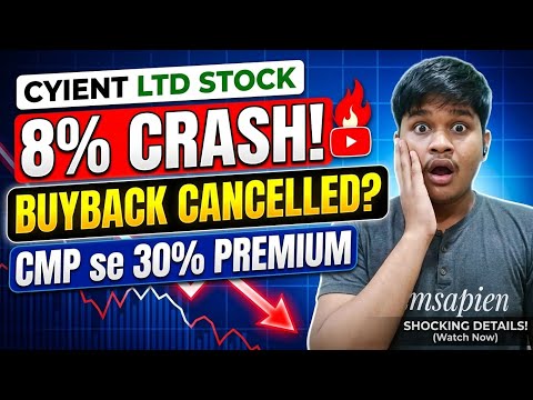 Cyient ltd Buyback announcement ke baad itna kyu gir gaya? | Aimsapien 
