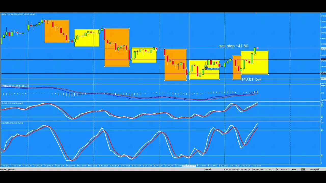 DAILY PATTERNS ON YEN CROSSES