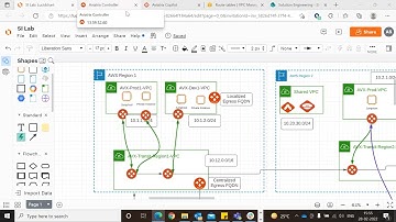 Aviatrix High Performance Encryption (Insane Mode) - Overcome 1.25 Gbps IPSec Limitation