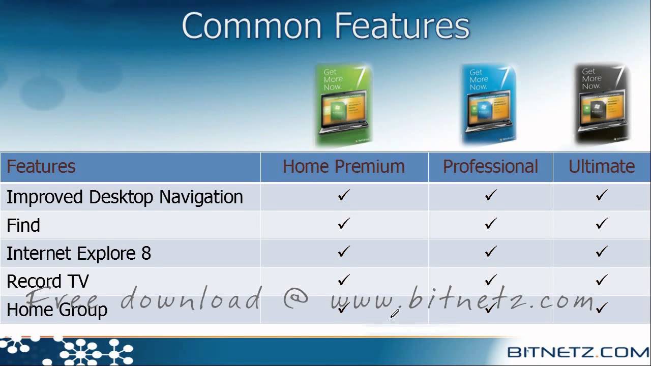 Windows 7 Introduction (Malayalam) Part1 YouTube