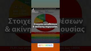 Καταθέσεις και ακίνητη περιουσία #stis25MeRA25