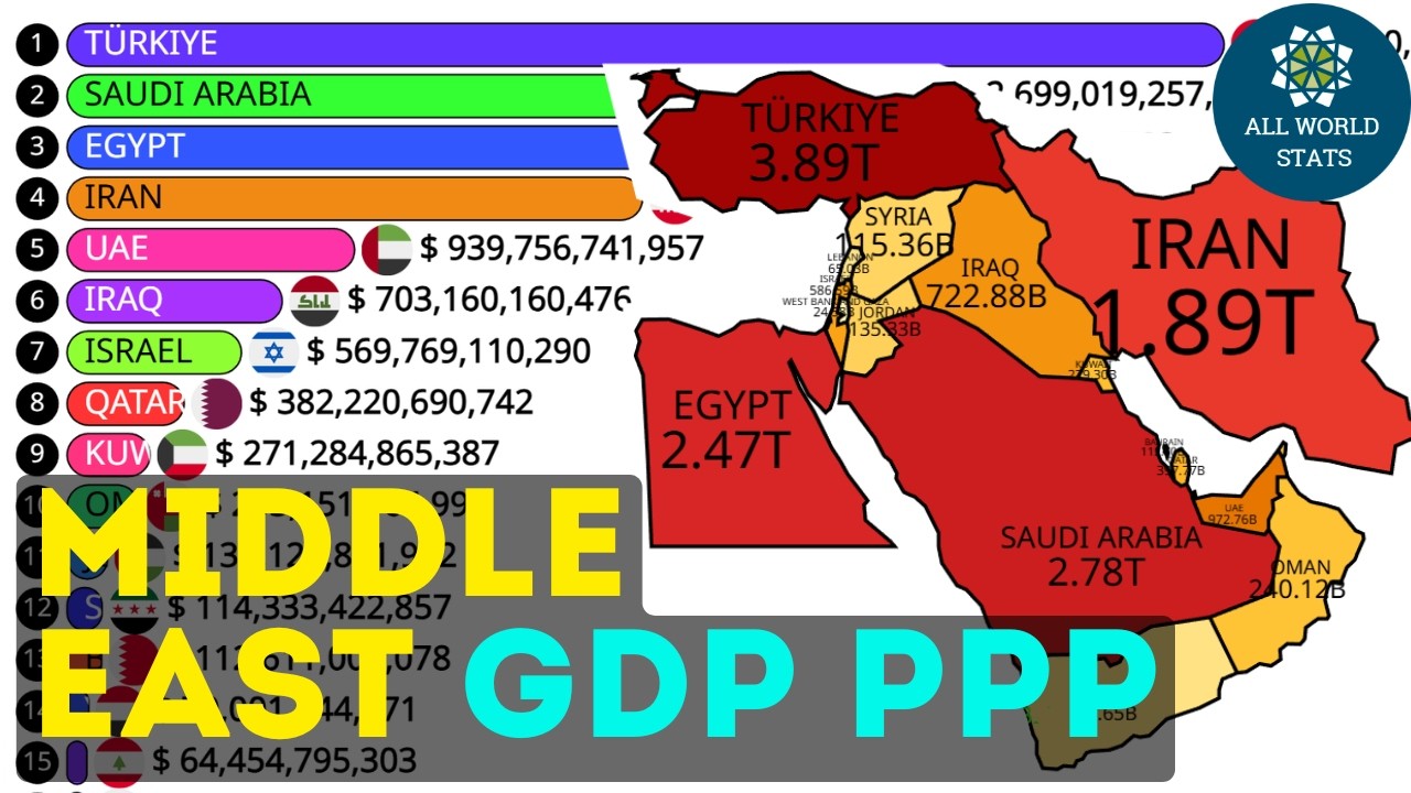 🇸🇦 Саудовская Аравия против 🇮🇷 Ирана против 🇹🇷 Турции | Соревнования ВВП по ППС 1980–2026 гг.