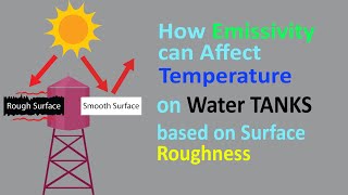 Water Tank Surface Emissivity Comparison Analysis