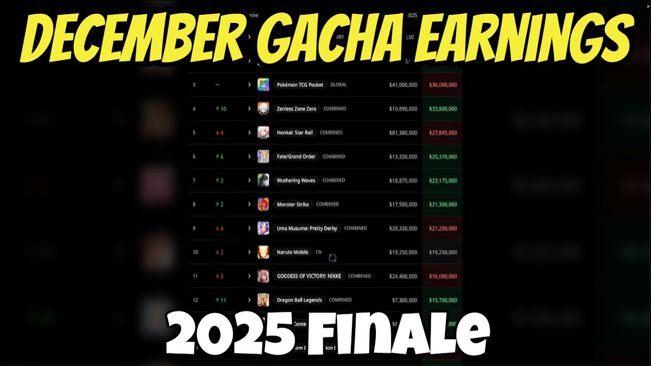 December Gacha Earnings 2025 - Top 50 Stability/Still Some Concerns Longterm