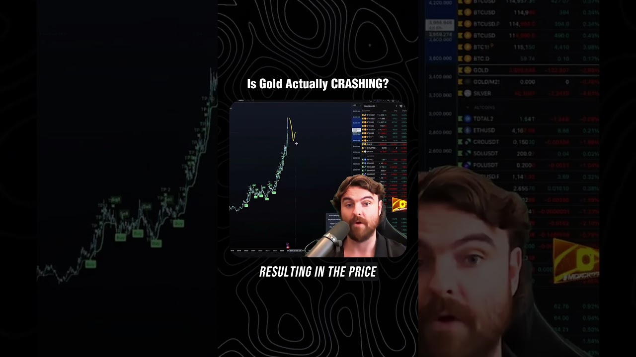 Gold M2 Ratio Says Sell ❌ Trap Explained. - YouTube