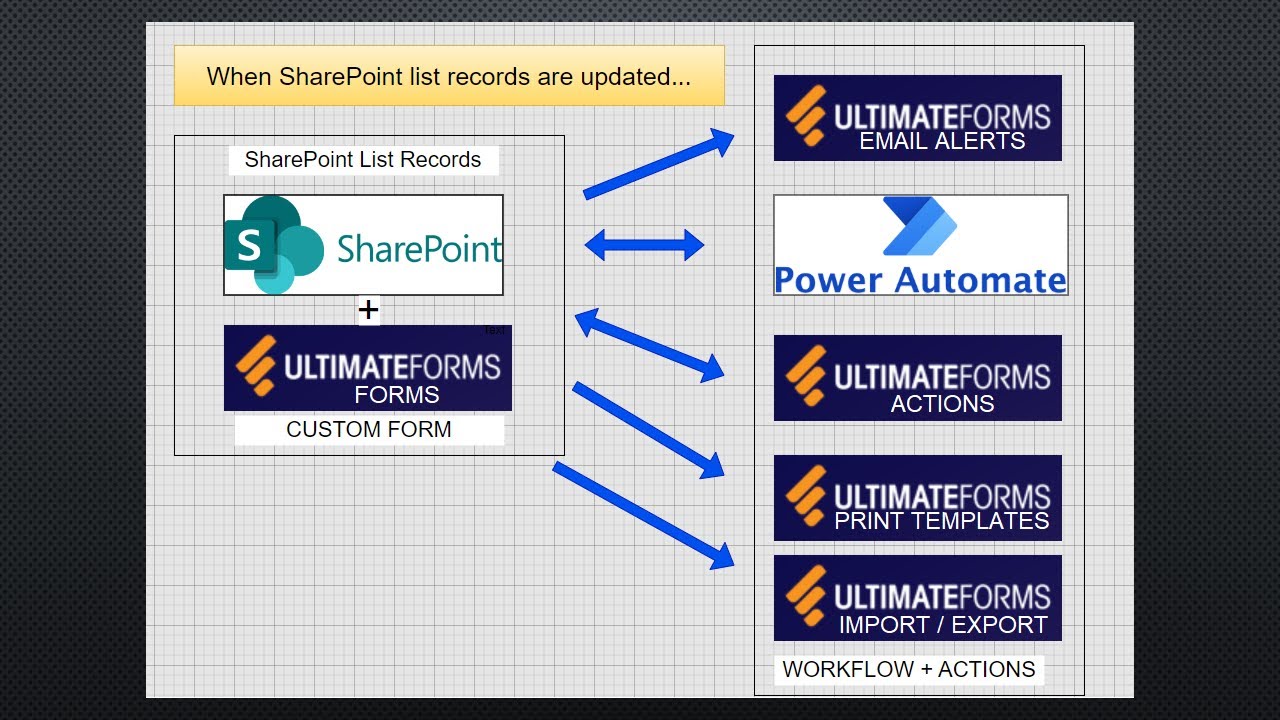 Webinar: SharePoint Forms for Power Automate - YouTube