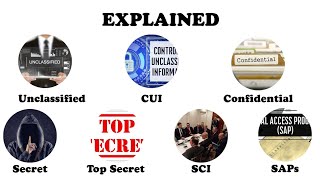 Famous Every U.S. Government Secrecy level Explained in 6 minutes  Net Worth