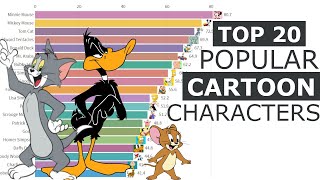 TOP 20 Most Popular CARTOON Characters