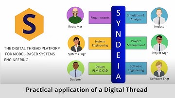 Building Complex Systems Made Easy with Syndeia - The Digital Thread
