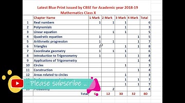 CBSE Class 10 maths chapter wise blueprint 2019