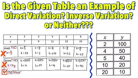Is the Given Table an Example of Direct Variation, Inverse Variation or Neither???