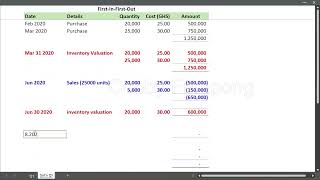 IAS 2 Inventories Practical Tutorial Session | FIFO, Weighted Average , Cost & NRV Rules