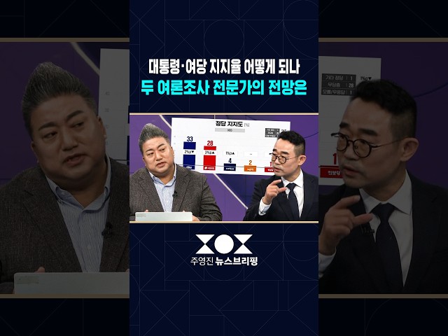 [민심어때] '민주 최저치·국힘 최고치' NBS 조사서 오차범위 내 좁혀진 여야 지지율.."큰일 난 여당, 굉장히 눈여겨봐야" / 주영진의뉴스브리핑 / SBS / #shorts