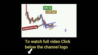 Live Chart Price Action Learning | #technicalanalysisforbeginners #priceactionstratagy #shortsfeed