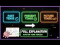 📚 Tense Full Explanation in Hindi | Tense सीखो आसान तरीके से | English Grammar | Vidya Bhumi