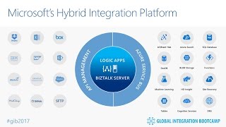 GIB17.02 Enterprise Integration Pack & On-Premises Data Gateway