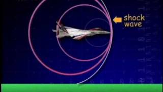 What Is A Sonic Boom? Educational Video