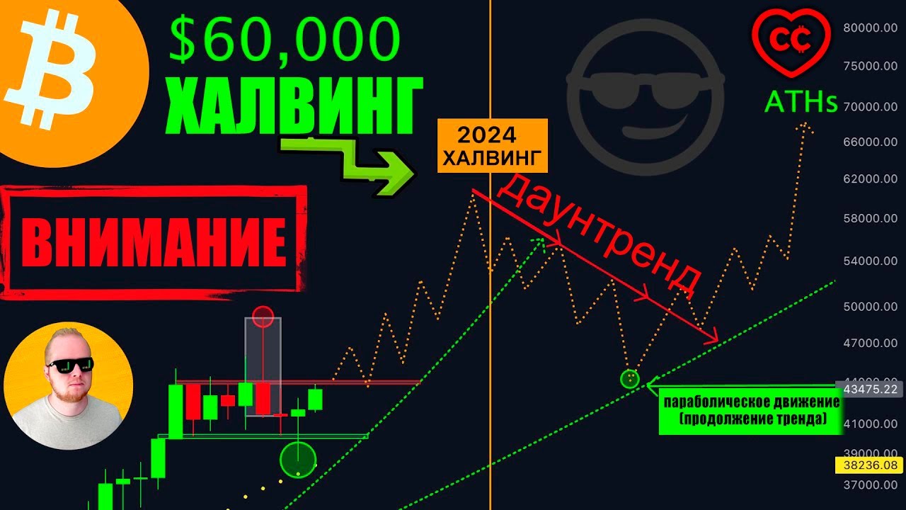 Этот Сетап = $60k Для Биткоина в Халвинг? [Кевин Свенсон] - YouTube