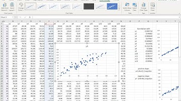 Scatterplots and Correlations with Excel
