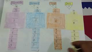 Project on place value