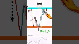 Buy or sell? Hammer candlestick in hindi