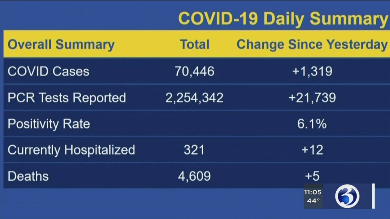 VIDEO: 30 communities now under 'Red Alert,' some roll back to 'Phase 2'