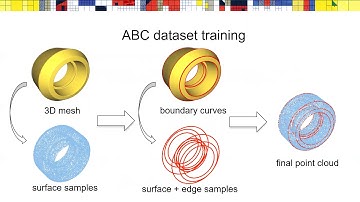 SGP 2020: Learning Part Boundaries from 3D Point Clouds