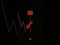 Как торговать свечной паттерн «Молот»? 📈 #shorts