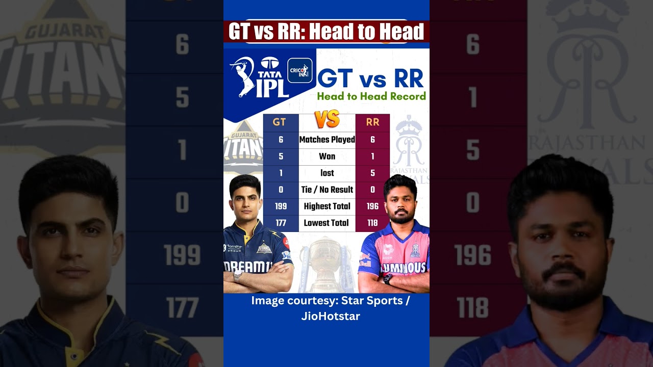 🏏GT vs RR: Head to Head Records 🔥 