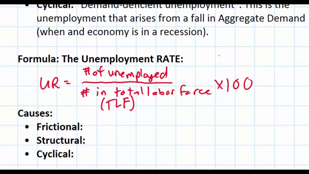 ประเภท ของ การ ว่างงาน  New Update  Types of Unemployment and their Causes - part 1 of 3