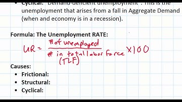 Types of Unemployment and their Causes - part 1 of 3