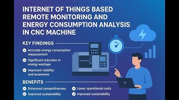Revolutionizing CNC Machining with IoT | Real-Time Energy Monitoring Framework