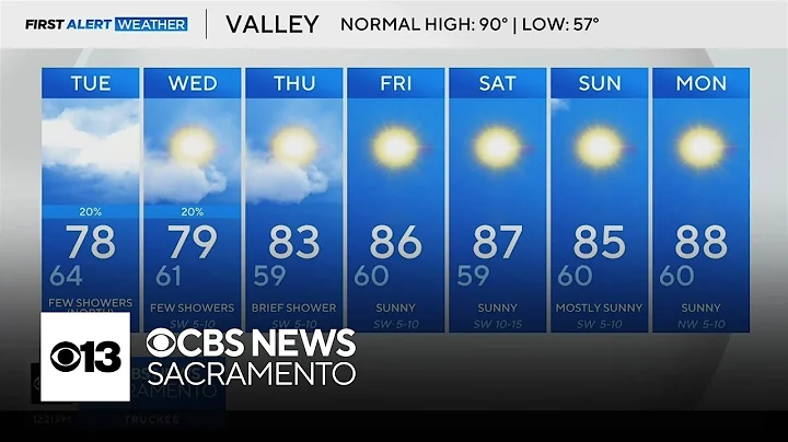 Tuesday afternoon Northern California weather forecast - Sept. 9, 2025