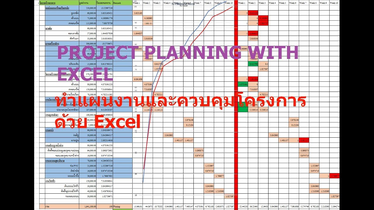 แบบ ฟอร์ม แผนงาน ก่อสร้าง  Update New  การทำ S Curve แผนโครงการก่อสร้างด้วย Excel