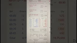 Nifty Expiry Madness