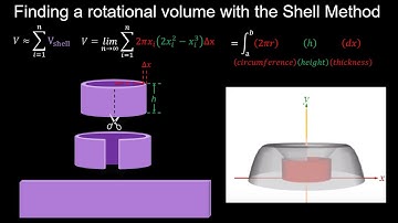 Shell Method to find Volume Enclosed by y=2x^2-x^3