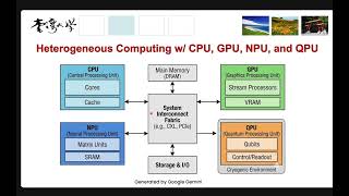 114-2 Quantum Design Automation (03. Intro to Quantum Design Automation -- HPC + Quantum + AI)