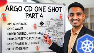 Argo CD One Shot Tutorial | Part 4 | Sync Waves, Hooks & Phases Explained